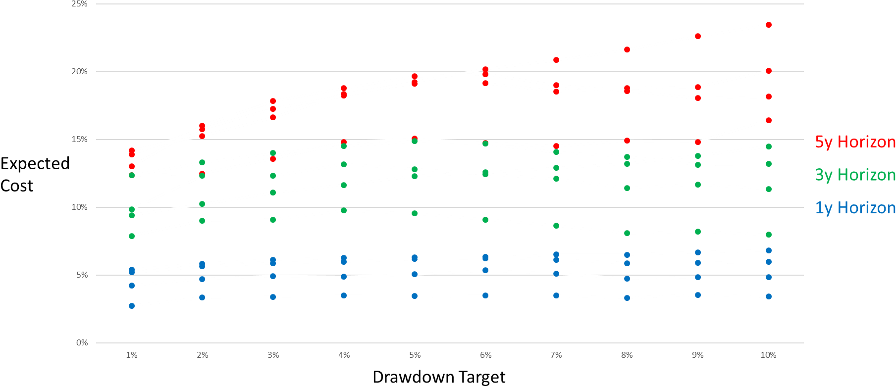 The Longer The Horizon That You'd Have Been Willing - Parallel (1858x822), Png Download