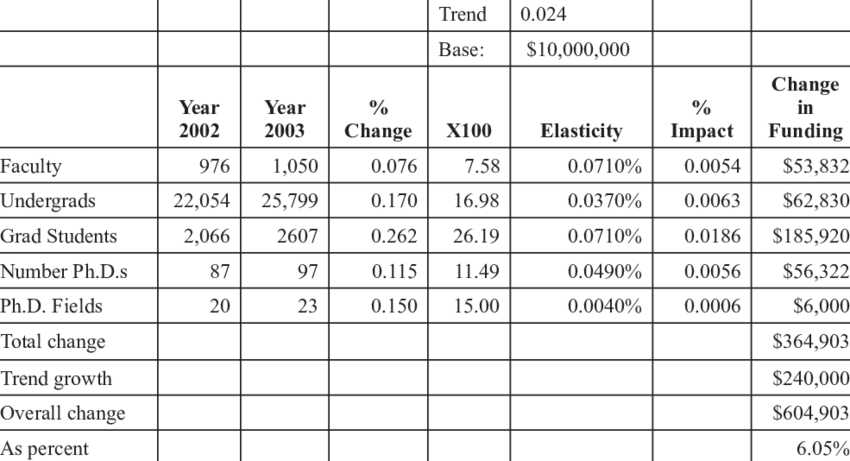 Application Of Model To A University - Zinc (850x461), Png Download