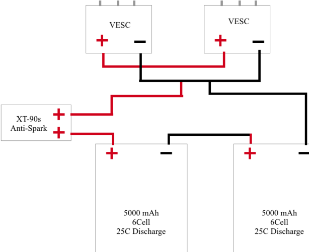 Plan - Diagram (690x500), Png Download