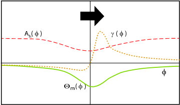 Show More Plots - Diagram (612x792), Png Download