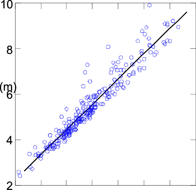 Anamorphic Height Model For A - Model (640x620), Png Download