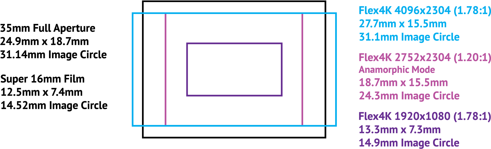 14 - 9mm - Diagram (2048x712), Png Download