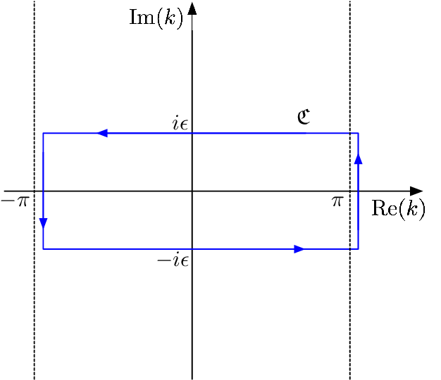 The Integration Contour C In The Complex K-plane - Diagram (655x601), Png Download