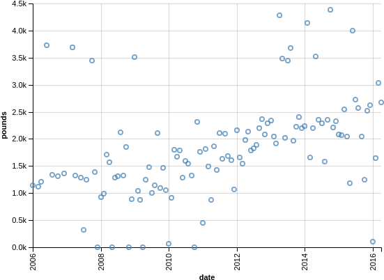 Download Example Chart - Python PNG Image with No Background - PNGkey.com