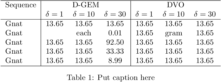 And A Version Without Vertical Lines With Package Booktabs - Vertical Rule Table (849x318), Png Download
