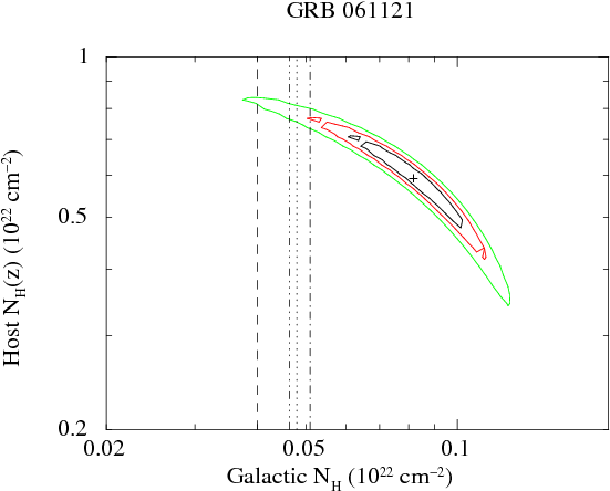 Vertical Lines Mark The Galactic Column Density Derived - Diagram (591x453), Png Download