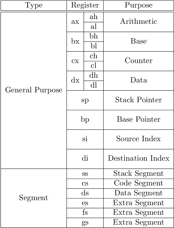 And A Version Without Vertical Lines And Less Horizontal - Number (723x948), Png Download