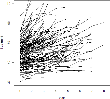 Datalong$size Xlab="visit\ - Line Art (480x480), Png Download