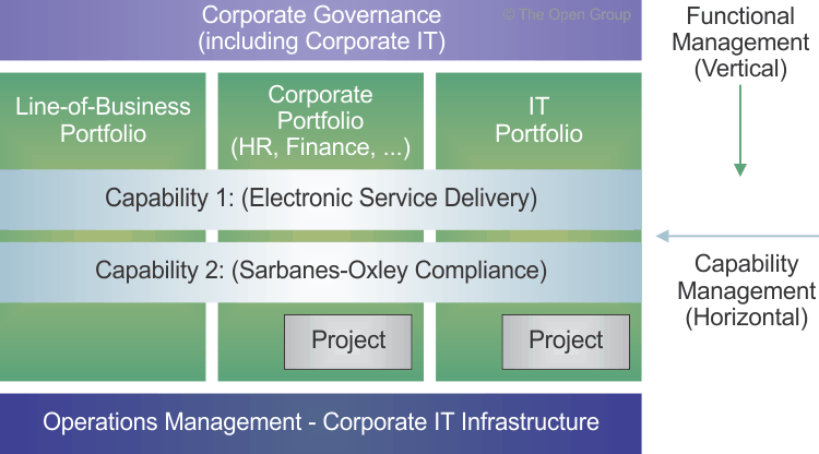 And It Is Logical That It Aligns With The Corporate - Enterprise Architecture Capability (750x416), Png Download