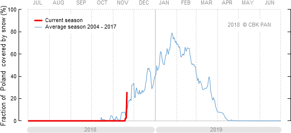 The New Year Falls Exactly In The Middle Of The Plot - Diagram (600x300), Png Download