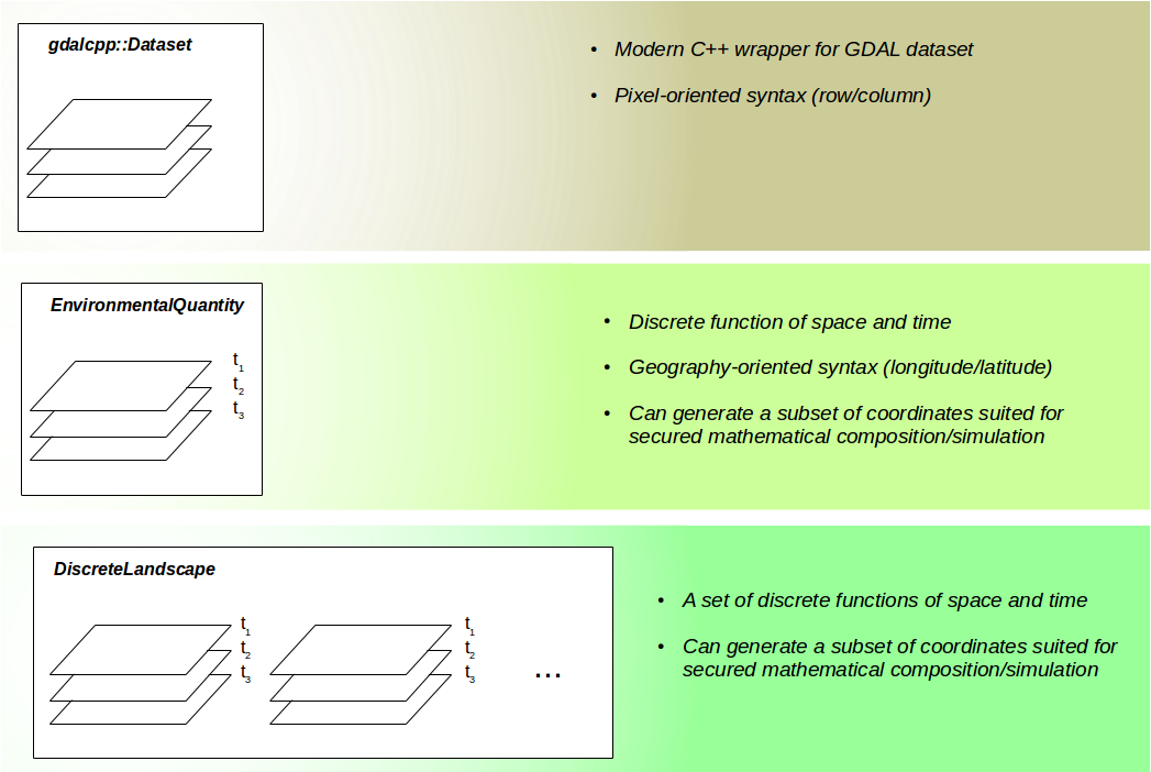 Schema Geography Module - Diagram (1075x701), Png Download
