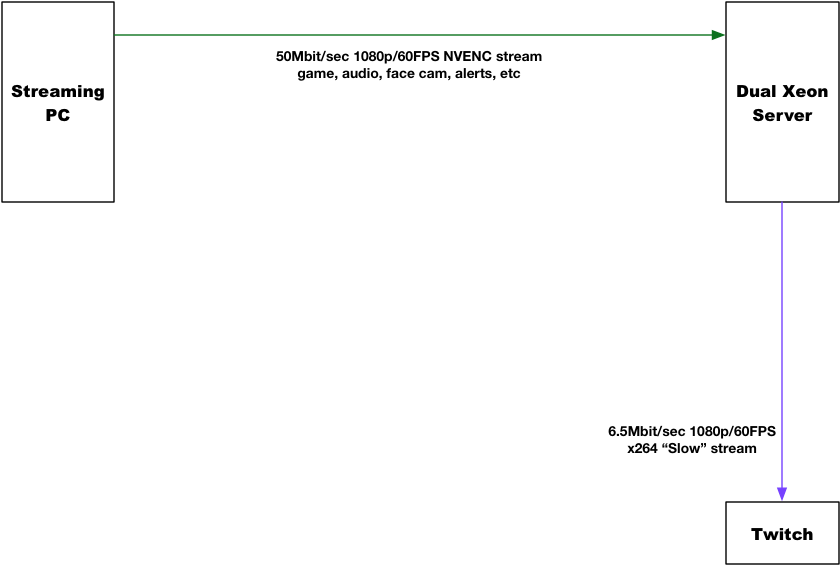 Diagram (1049x768), Png Download