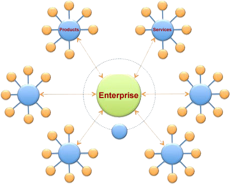 Hub Spoke Diagram - Multiple Hub And Spoke (476x388), Png Download