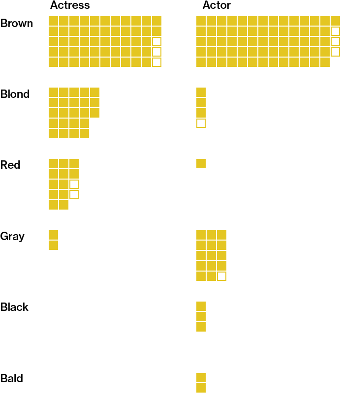 Eye Color - Graphics (700x821), Png Download