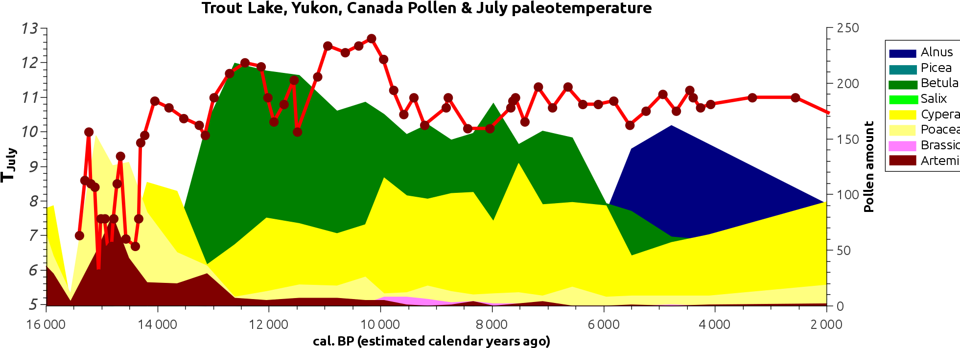 Open - Temperature And Pollen (2000x753), Png Download