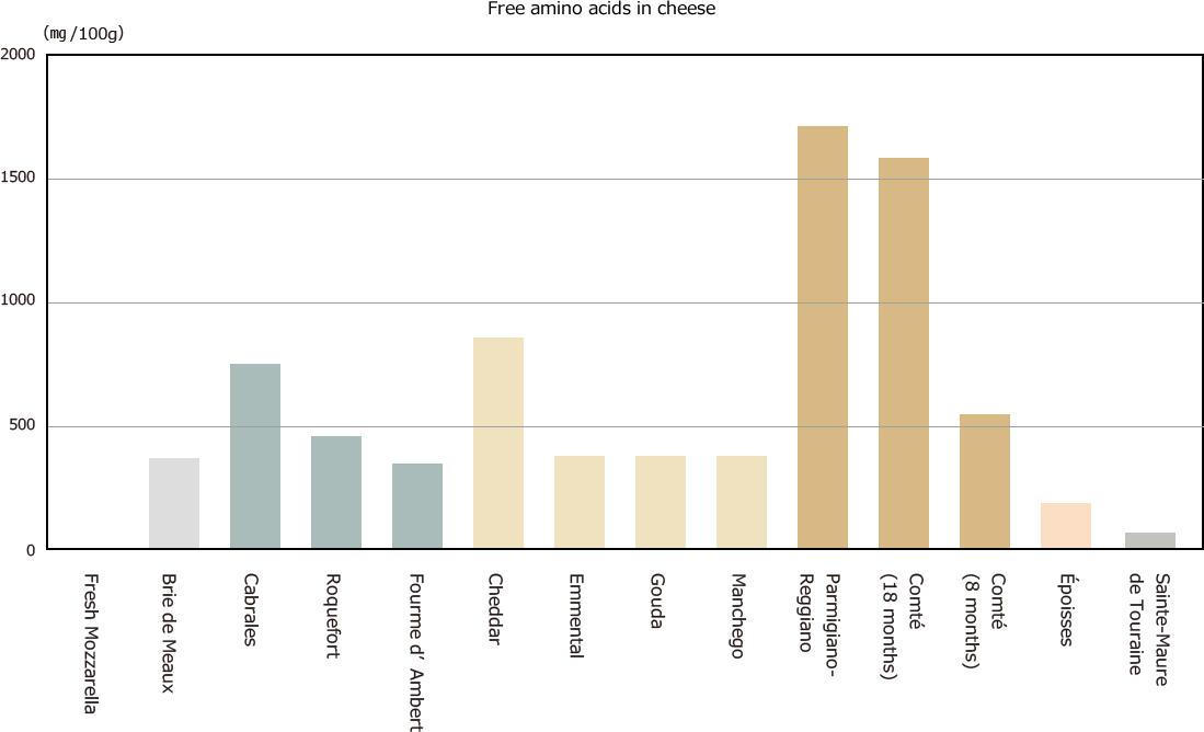 Result Of Analysis - Diagram (1099x668), Png Download