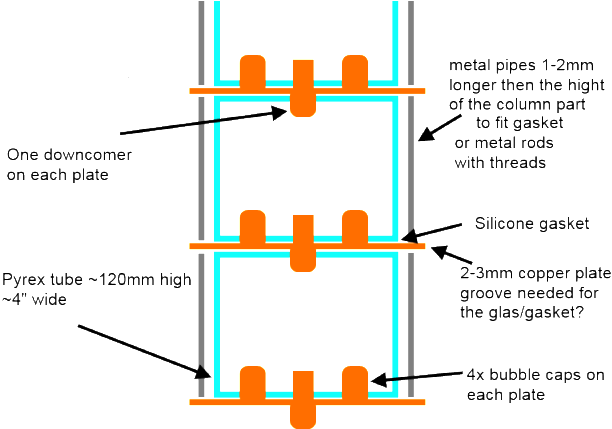 Bubble Plate Pyrex Column - Bubble Plate Column Still (640x480), Png Download