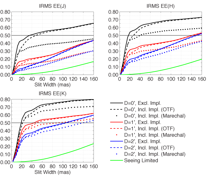 Dashed Curves Aren't That Much Different From The Solid - Diagram (866x649), Png Download