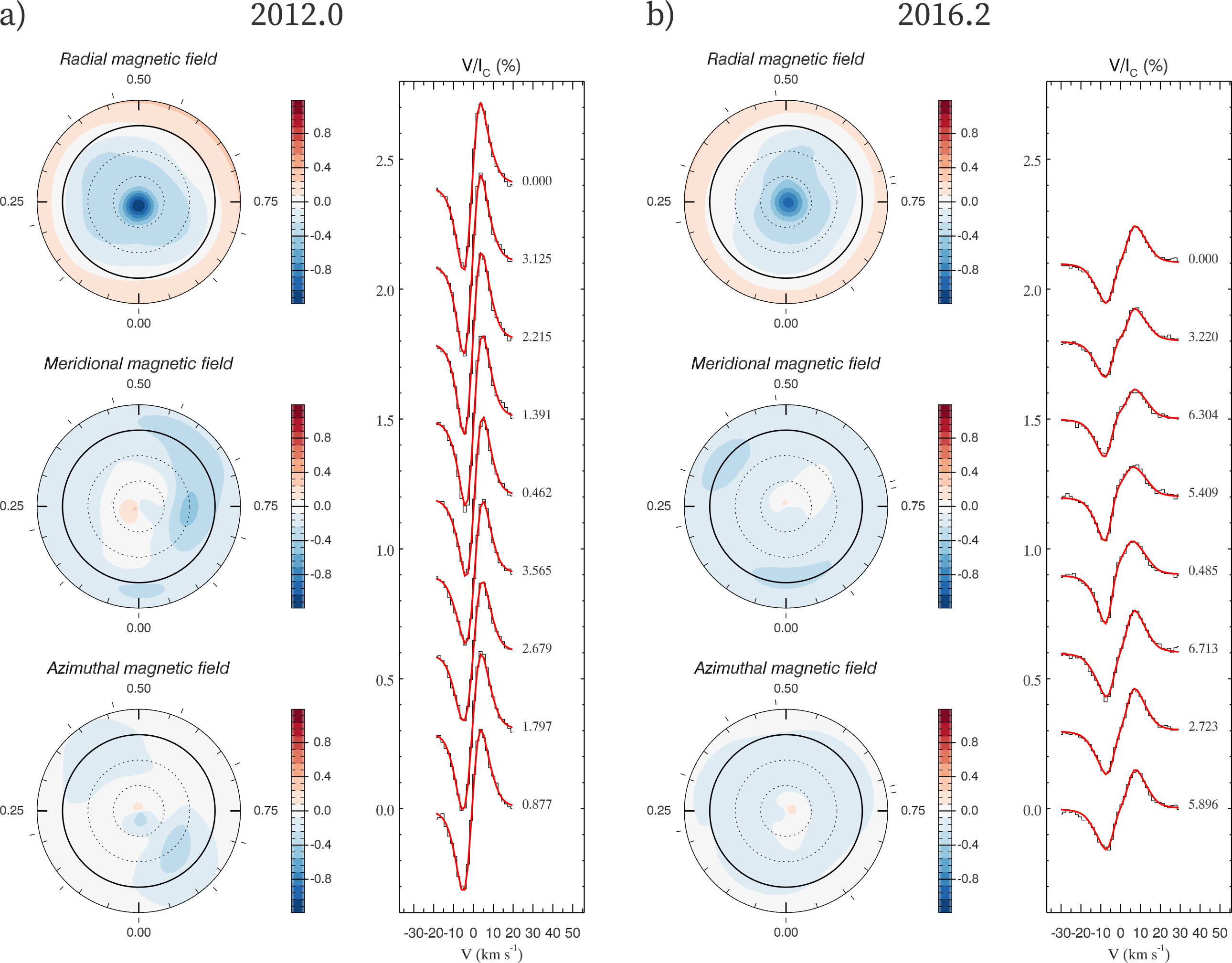 The Maps Are Polar Projections, The Solid Line Is The - Circle (2580x2017), Png Download