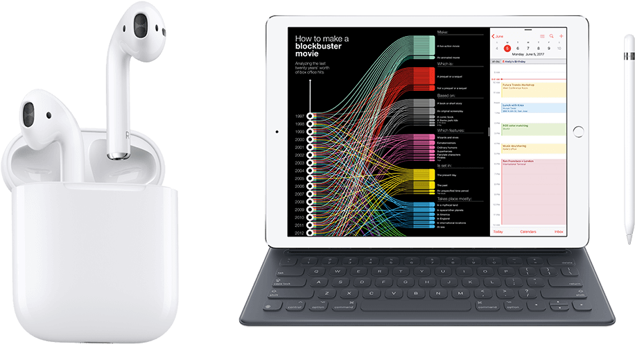 Apple Accessories - Apple Smart Keyboard And Folio Case For 10.5-inch Ipad (1152x576), Png Download
