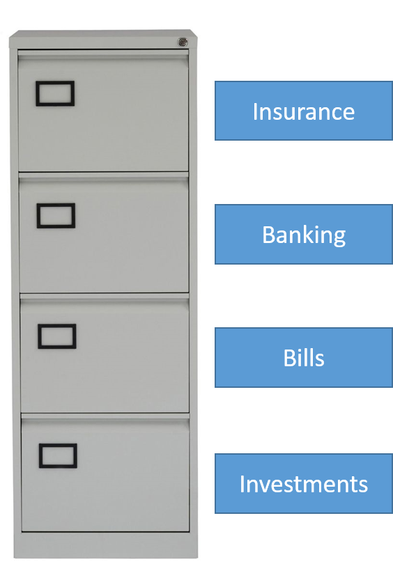 Is It Just Me Or Do Filing Cabinets Looks Really Boring - File System (564x833), Png Download