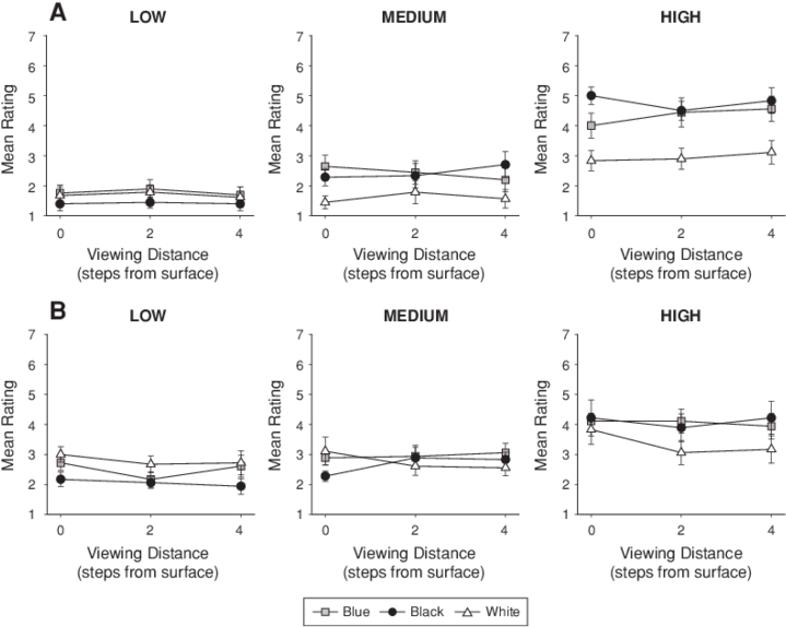 Outdoor Judgments Of Shine And (b) Slip For Low-, - Diagram (850x577), Png Download