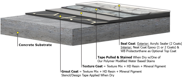 Grandflagstonesandwich - Roof (800x434), Png Download