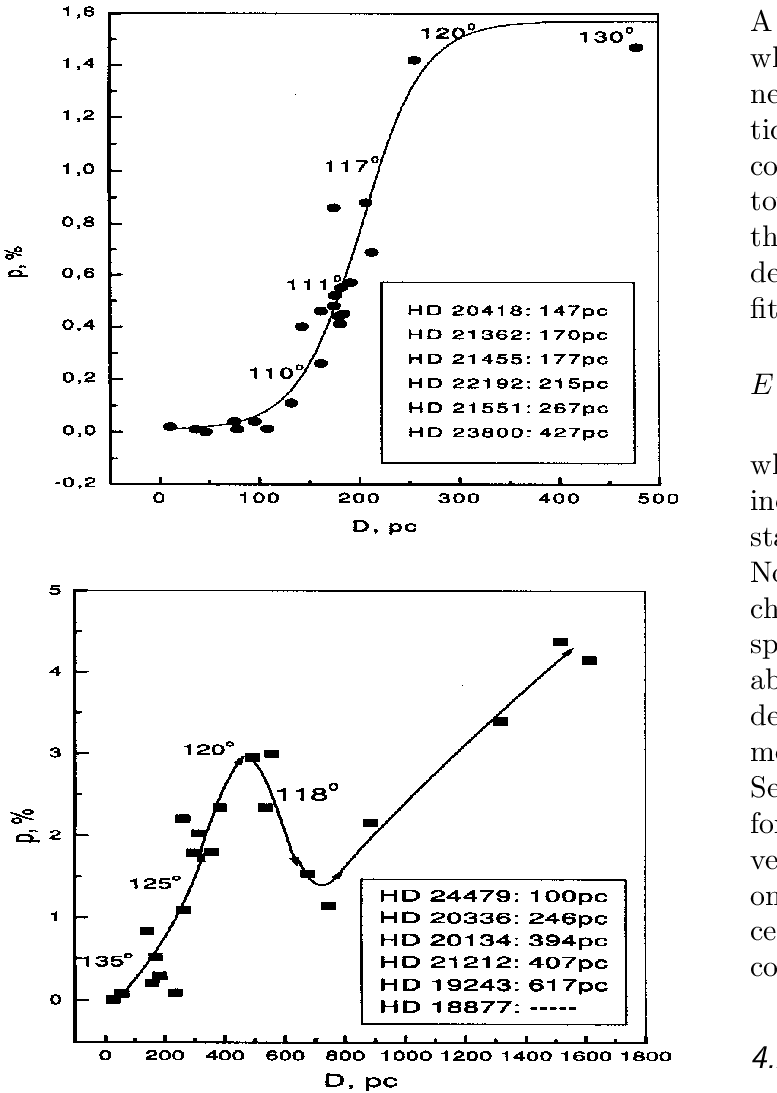 Dependence Between The Interstellar Polarization And - Diagram (799x1114), Png Download