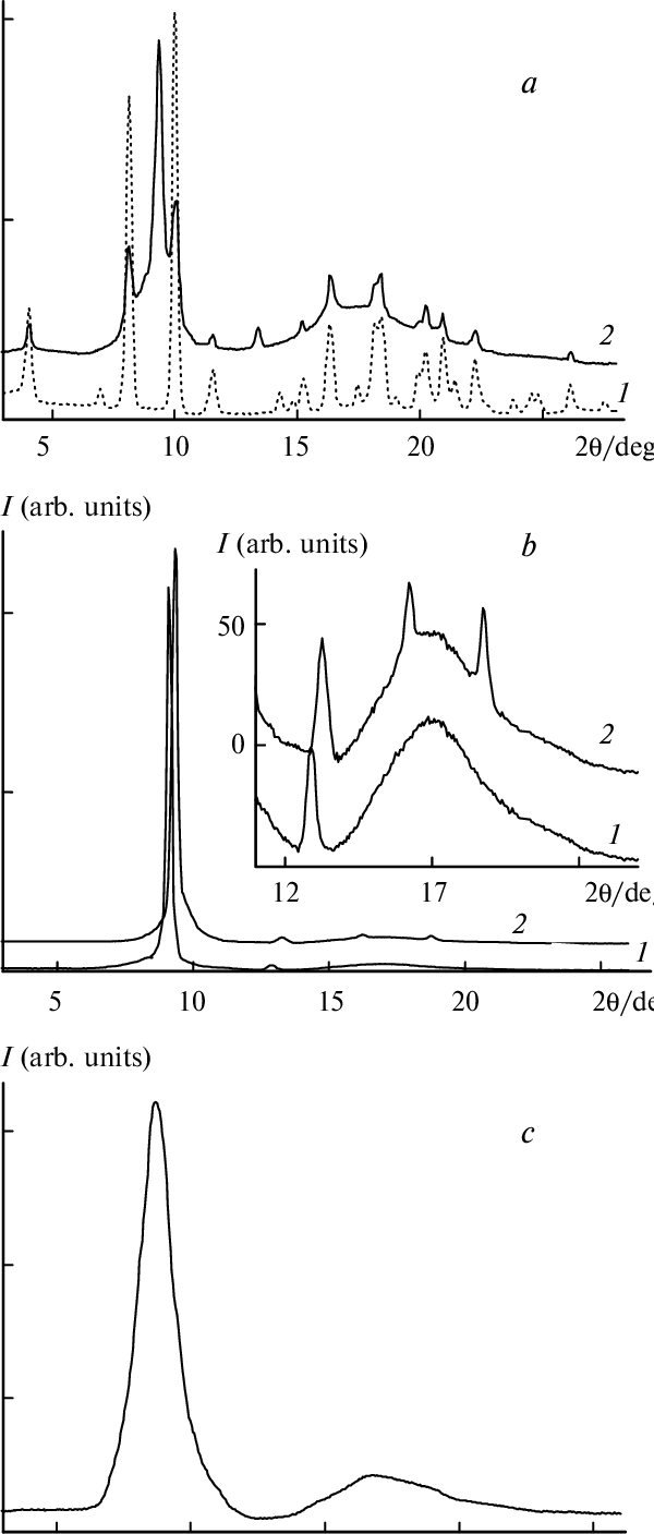 Xxray Diffraction Of The Individual D 4 Ph And Initial - Diagram (600x1407), Png Download
