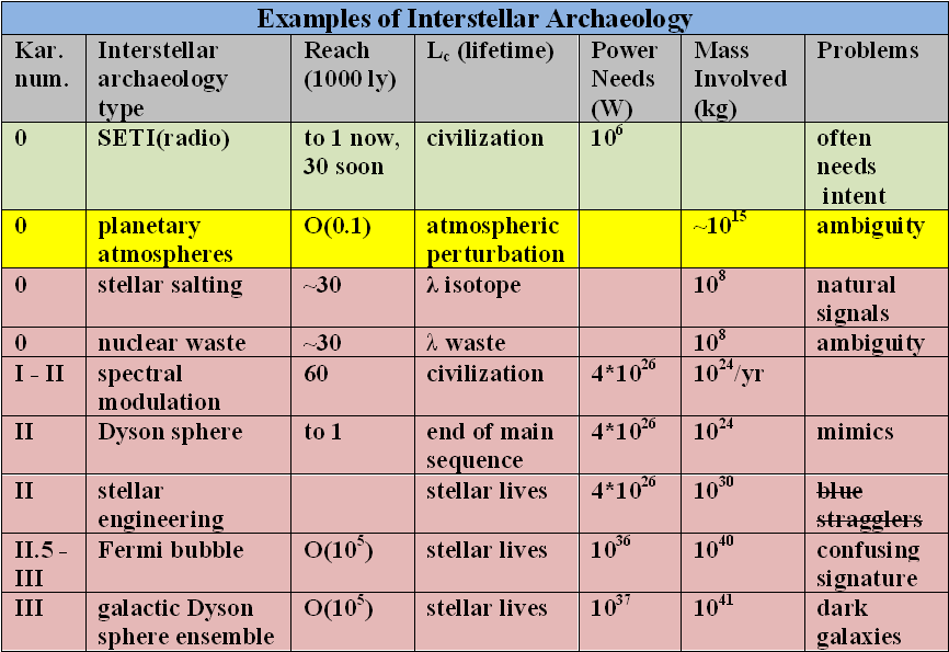 Table - Civilization Scale (1002x625), Png Download