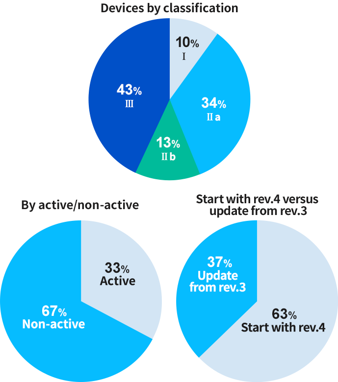 Past Experience - Graph Of A Function (689x780), Png Download