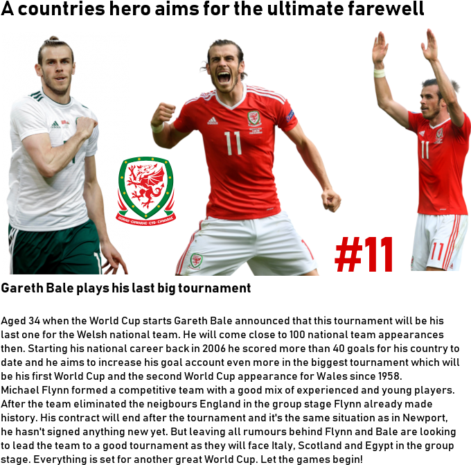 Nuwmv4e - Gareth Bale Real Madrid Professional Footbal Player (700x700), Png Download