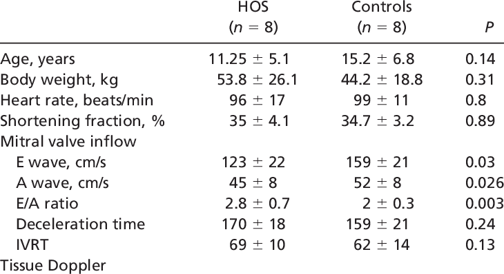 Systolic And Diastolic Function In Humans - Number (730x398), Png Download