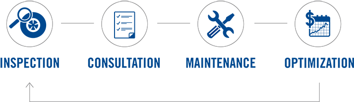Regular, Standardized Tire Inspections Offer Valuable - Graphic Design (735x225), Png Download