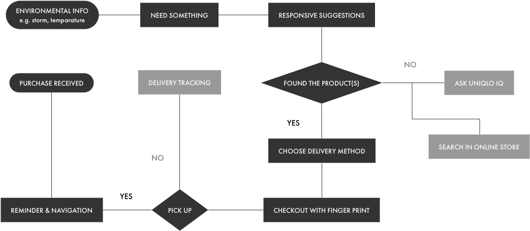 Process - Diagram (1280x600), Png Download