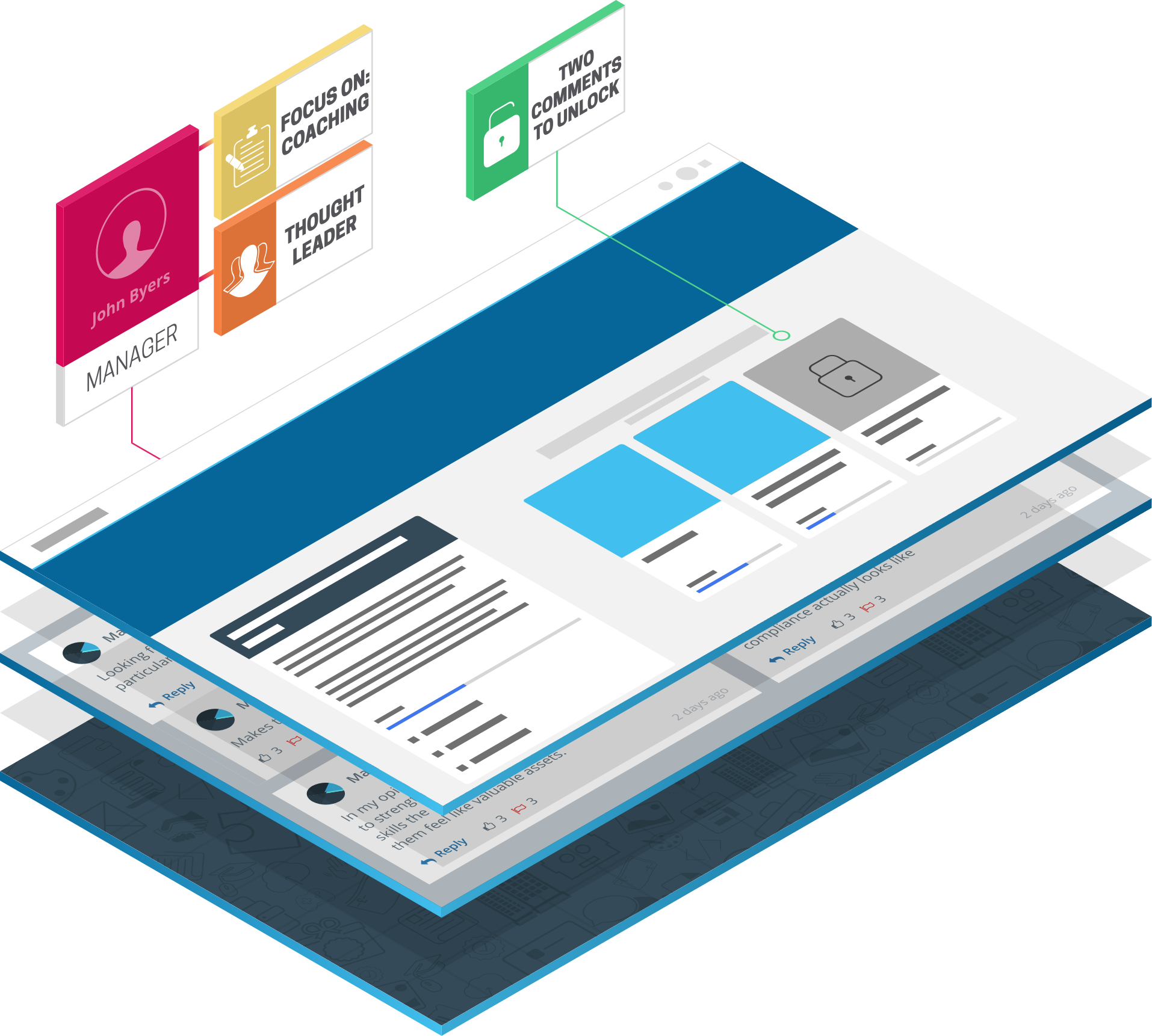 Develop Leadership Expertise With Curatr Lxp - Paper (1914x1722), Png Download