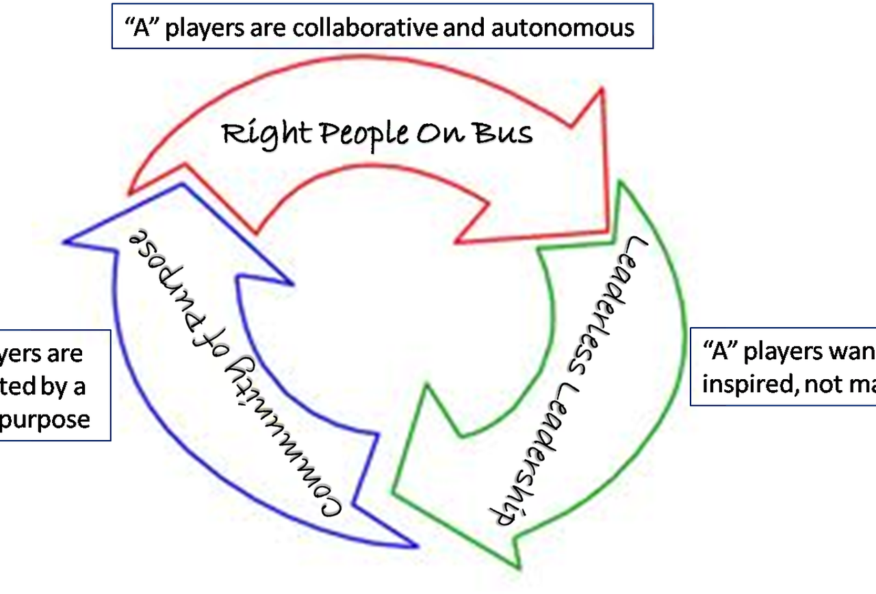 Diagram (1280x868), Png Download