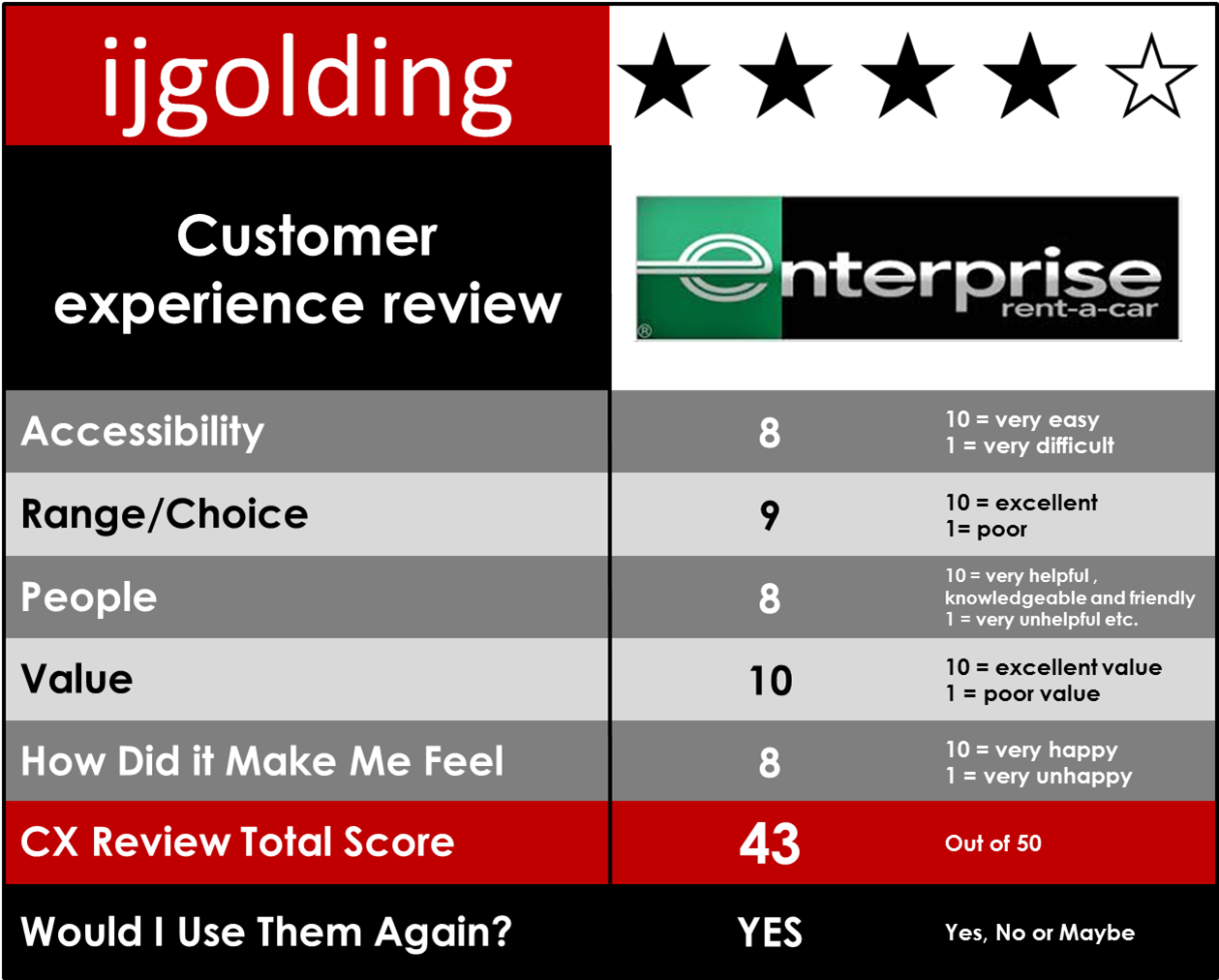 0 Cx Review Enterprise Rent A Car - Enterprise Damage Evaluator Size (1264x1047), Png Download