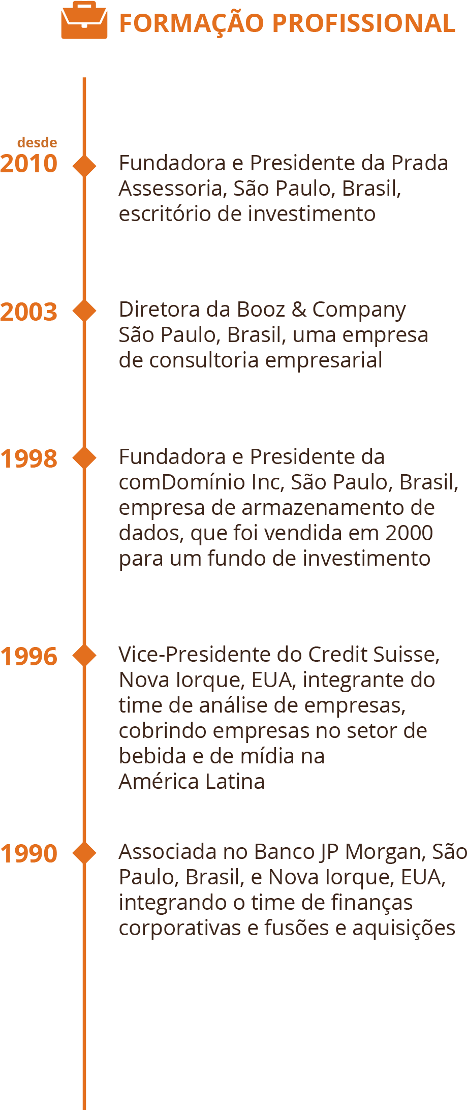 Sócia - Document (1063x2407), Png Download