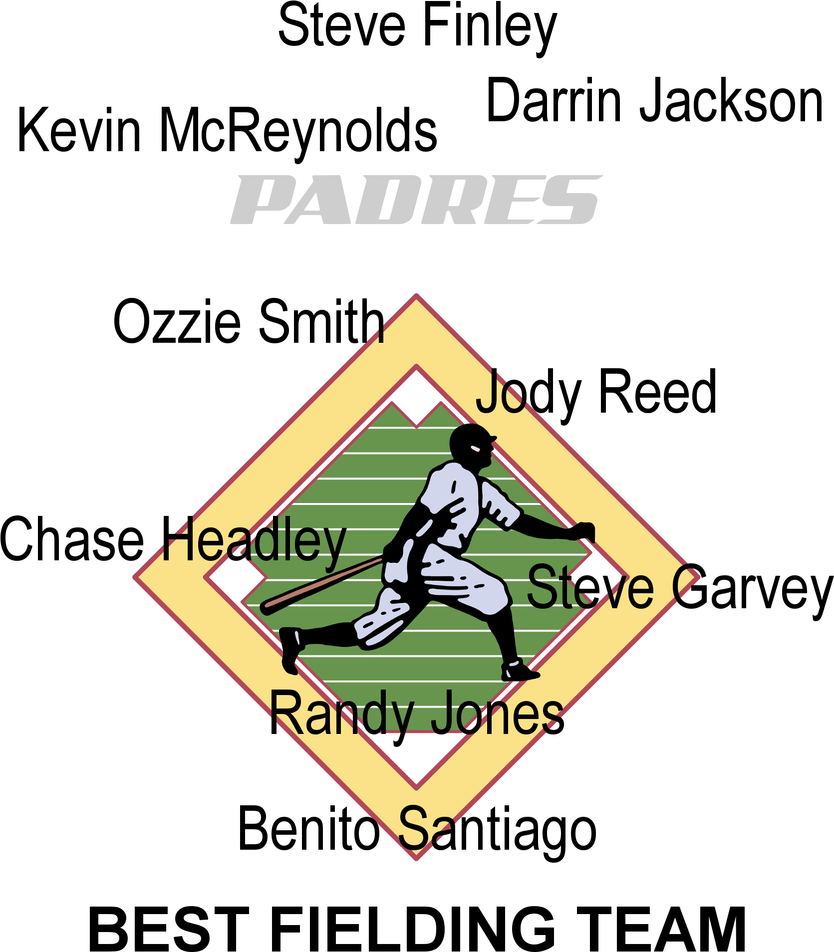San Diego Padres Best Fielders - Baseball (1800x2100), Png Download