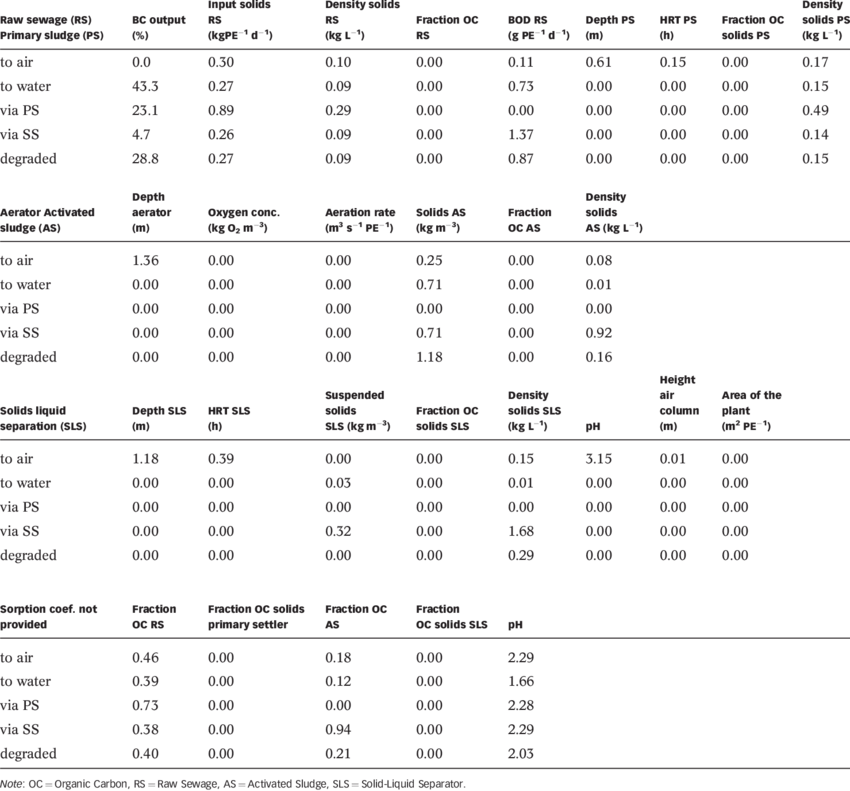Marov Values Of The Stp Parameters Obtained For The - Rock (850x791), Png Download