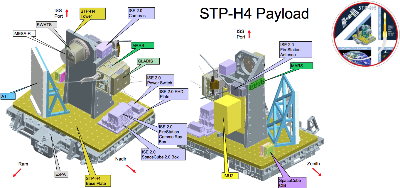 Stp-h4 Experiment Package - Experiment (1384x671), Png Download