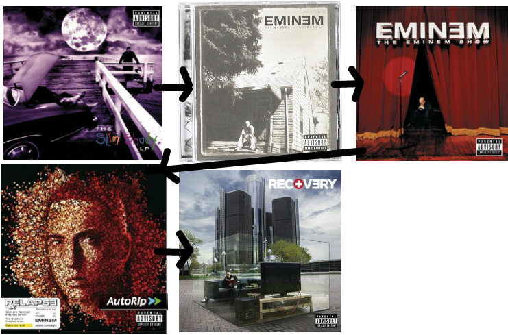 These Are The Album Covers Over Time Of Eminem From - Eminem- The Way I Am-mcd (769x499), Png Download
