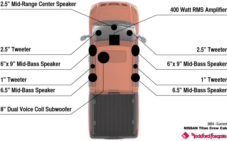 Https - //www - Titantalk - Com/forums/atttancrewcab - Rockford Fosgate (800x500), Png Download