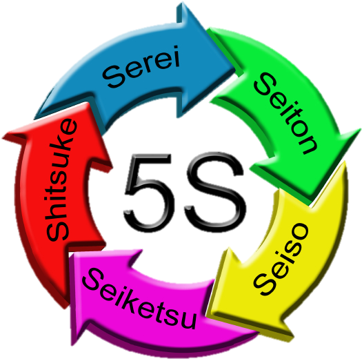 5s For 5* Office - Ferramenta De Qualidade 5s (693x693), Png Download