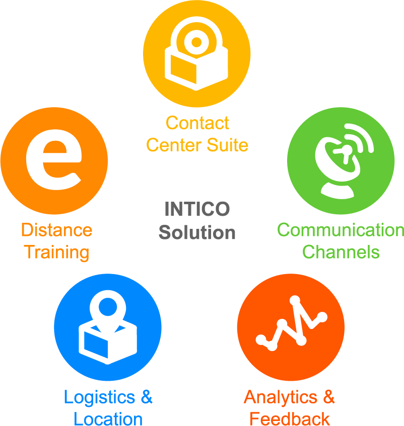 Intico Corp - Presentation (802x847), Png Download