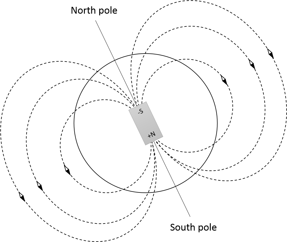 Магнитное поле png. Магнитное поле нейтронной звезды. Magnet field GNSS слои. Отображение поправок Magnet field. Geodetic scheme.