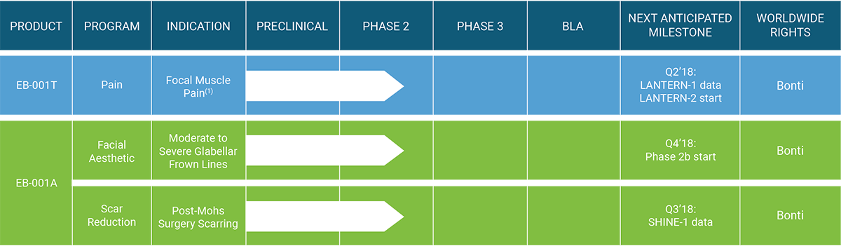 Pipeline - Electric Blue (1200x351), Png Download