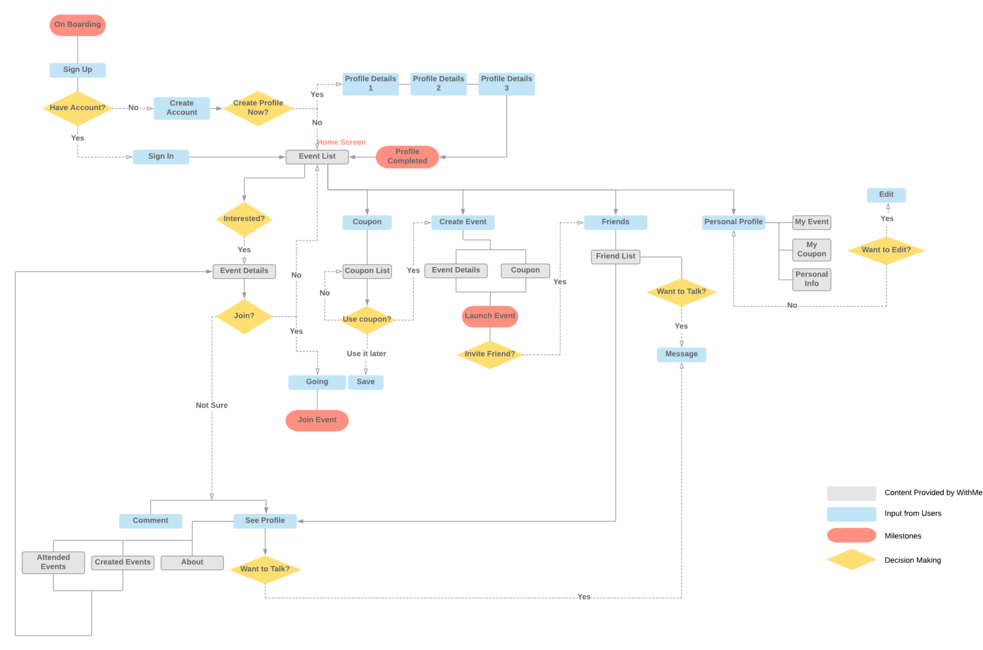 Blank Diagram - Diagram (1000x649), Png Download