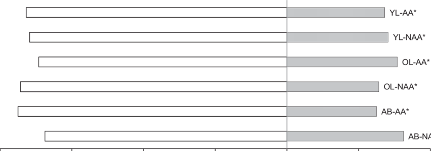 Effect Of Fire Ant Attack On Olfactory Response Of - Monochrome (850x299), Png Download